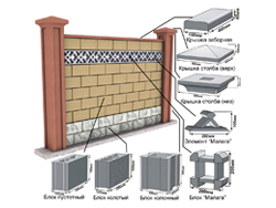 Как построить бетонный блочный забор